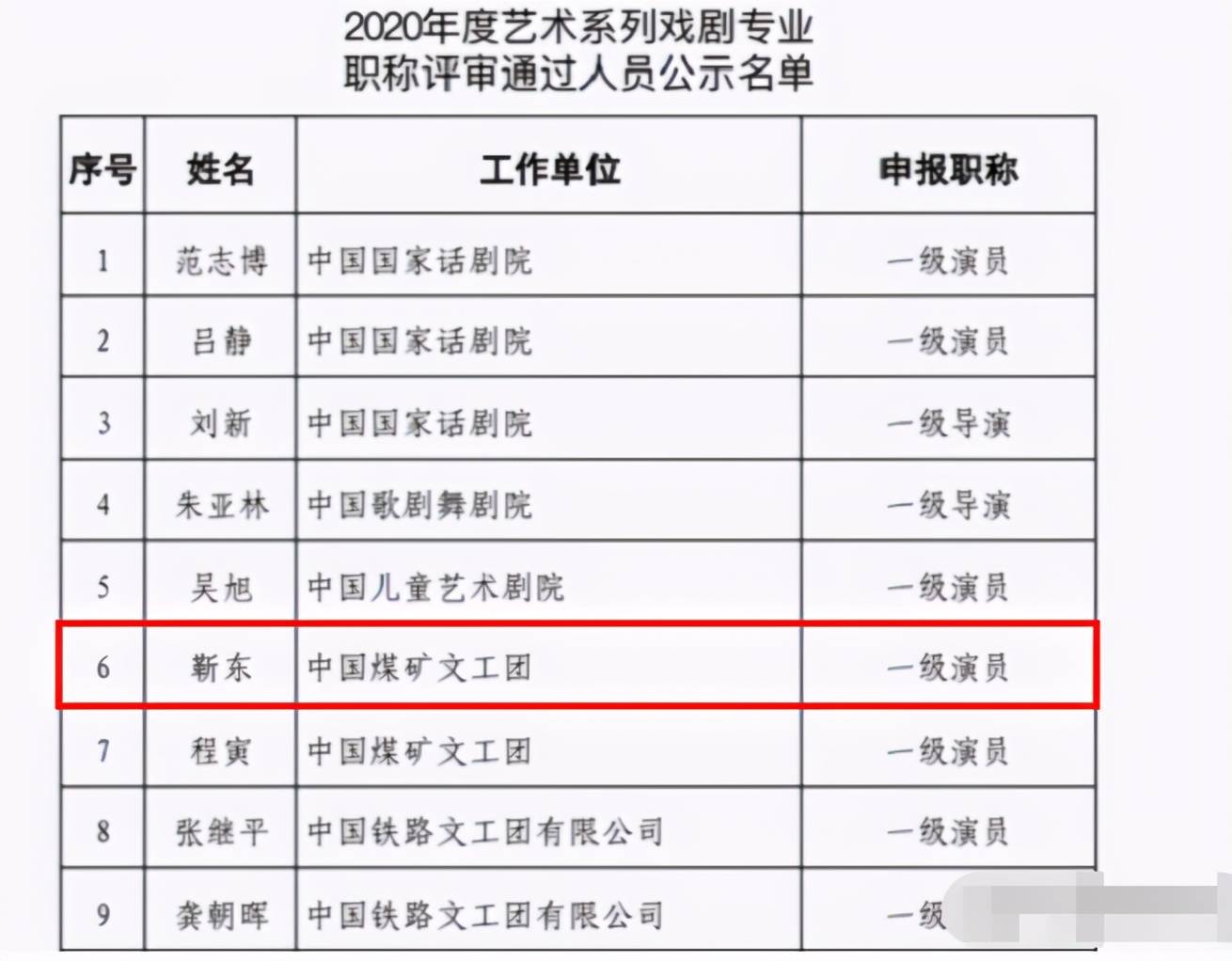 靳东被评为国家一级演员,罗晋是二级,同时代的王凯胡歌差在哪里