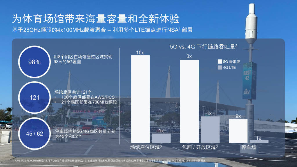 高通侯明娟5g赋能媒体行业改变信息的采集和分发方式