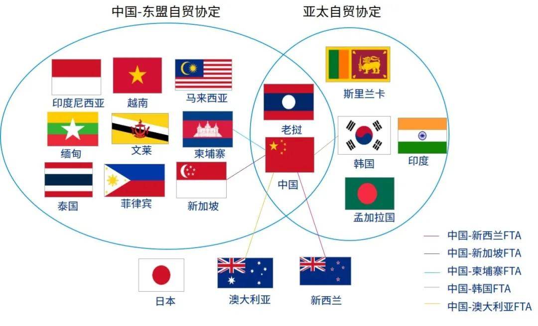 区域全面经济伙伴关系协定(rcep)解读二:中日贸易篇