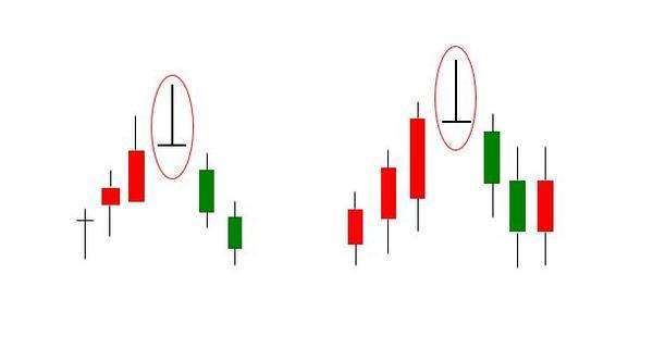 原创经典k线图解墓碑十字星能否成为交易中的启明星