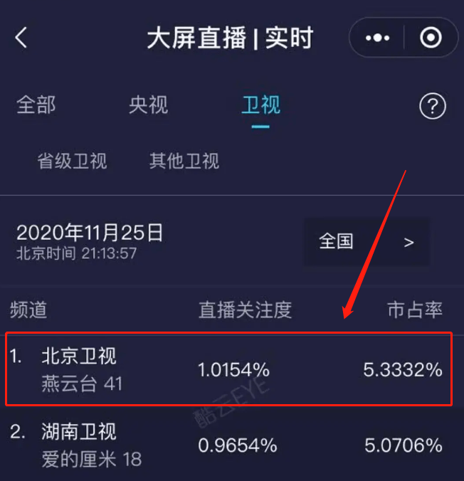 燕云台收视率图片