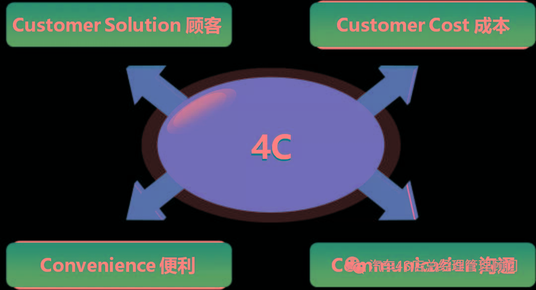 原創4s店服務站的高效服務營銷