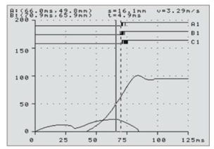 传感器|柱上式断路器测试项目仪器