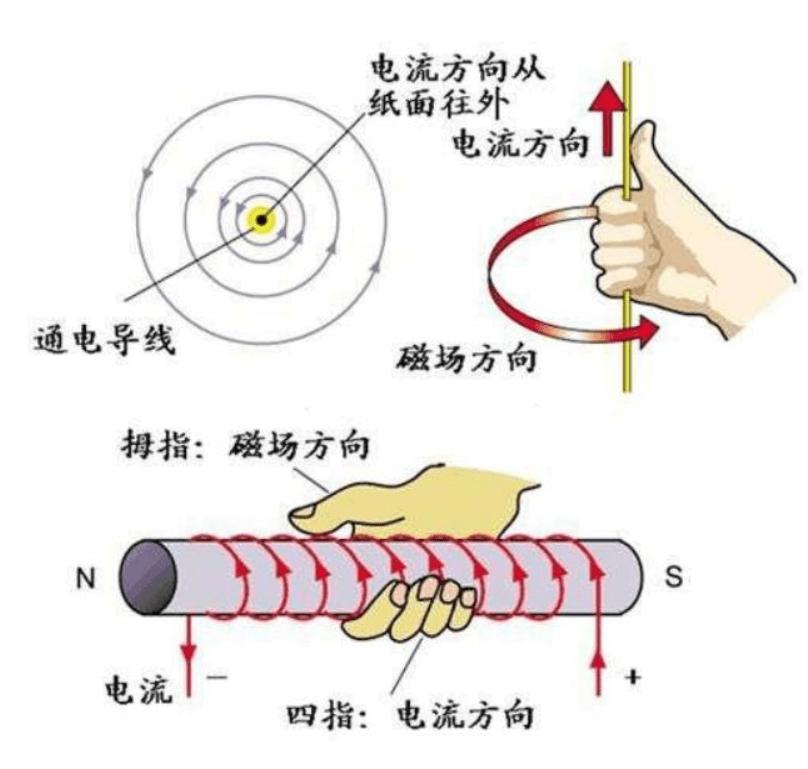 线圈一般由铜线按照特定的方向缠绕在定子铁芯上而成,铜线包有塑料