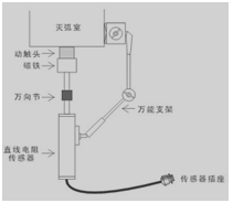 测试仪|柱上断路器、负荷开关测试仪