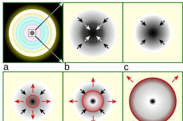 原创中子星的密度每立方厘米上亿吨它是怎么形成的它已修炼成精