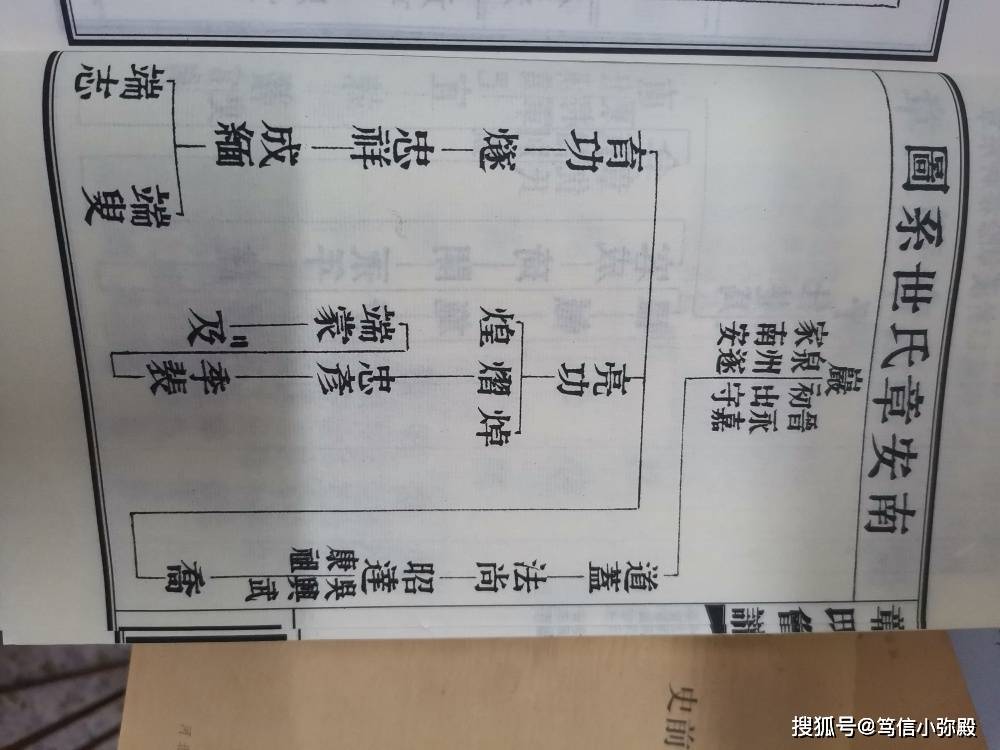 章氏字辈对照表图片