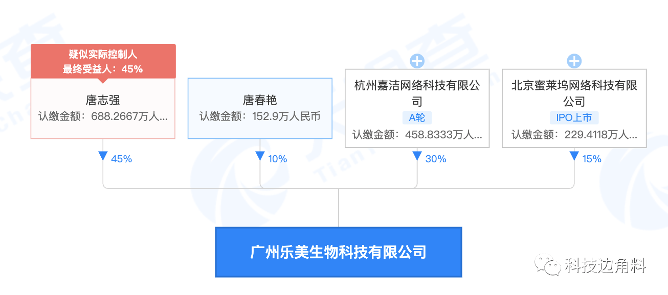 天眼查app显示,广州乐美生物科技有限公司成立于2017年3月,注册资本