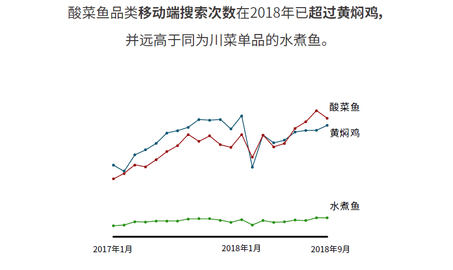 鱼一刀演绎国潮魅力，解密新晋网红打卡地