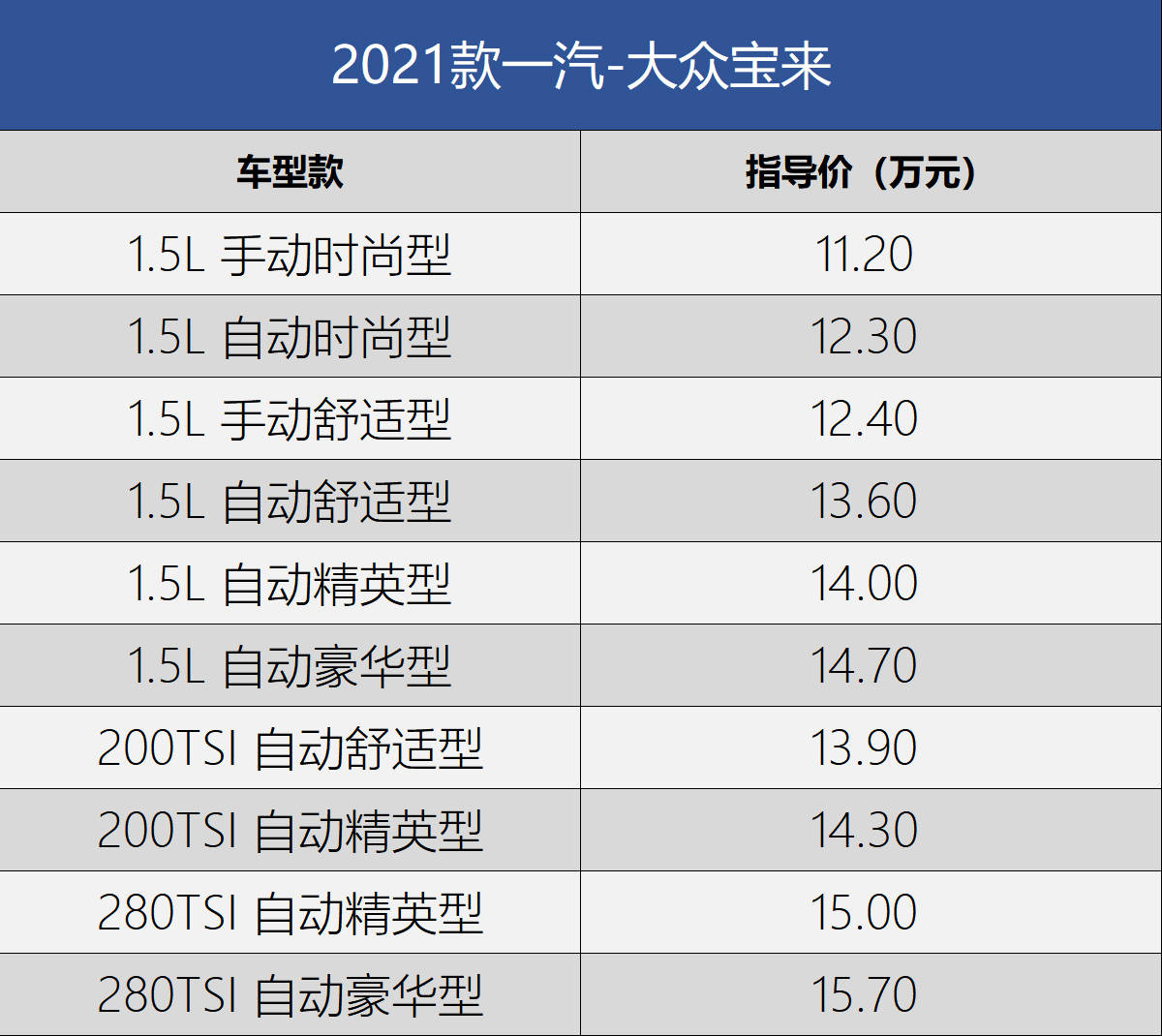 2021款宝来配置一览表图片