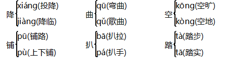 五,形近字六,近義詞殘陽—夕陽 空隙—縫隙 均勻—勻稱 牢固—堅固