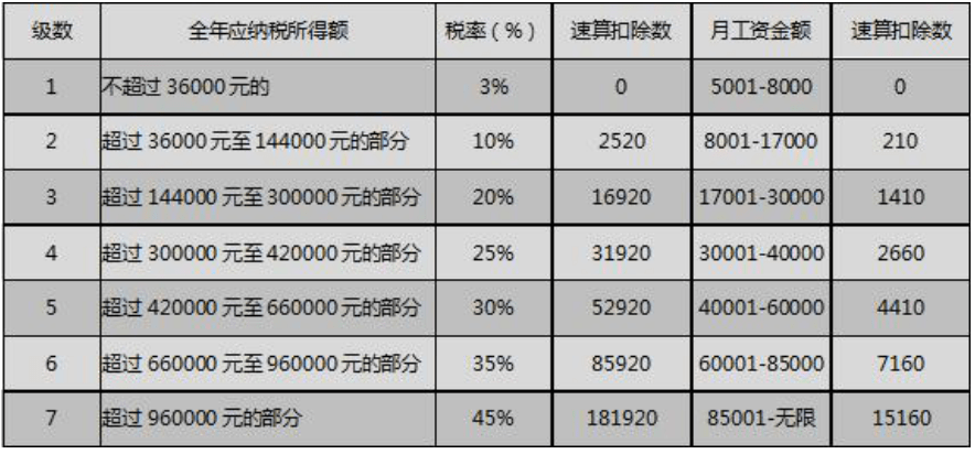 個人獨資企業(小規模)的可以申請核定徵收,核定後所得稅2%,附加稅0.