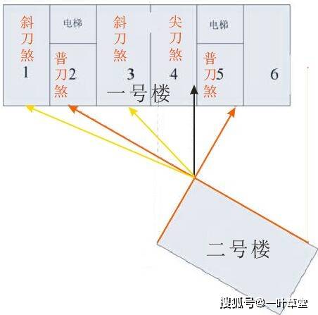 尖刀煞是什么意思?如何化解尖刀煞?_住宅