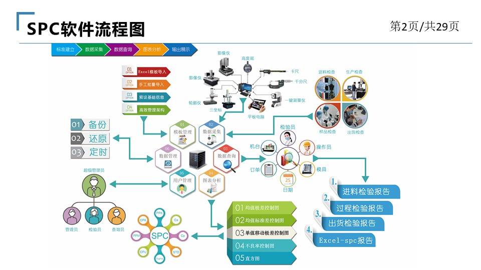 苏州夏洛spc系统应用
