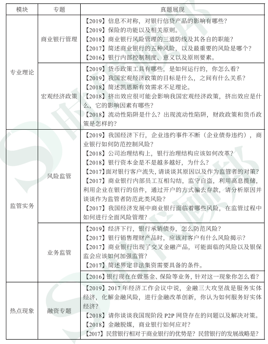 財經崗出題規律穩定,考點明確,主要有5種考查方向:分別為專業理論類