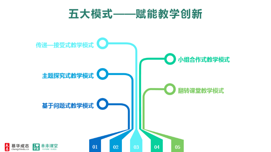 课堂改革新范式丨未来课堂来了!龙华区学校这样上课_教学