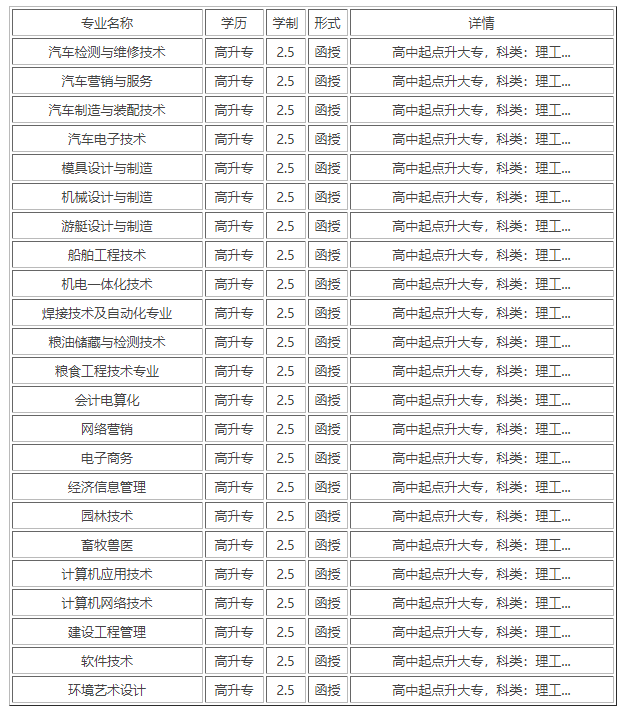 益阳职业技术学院专业图片