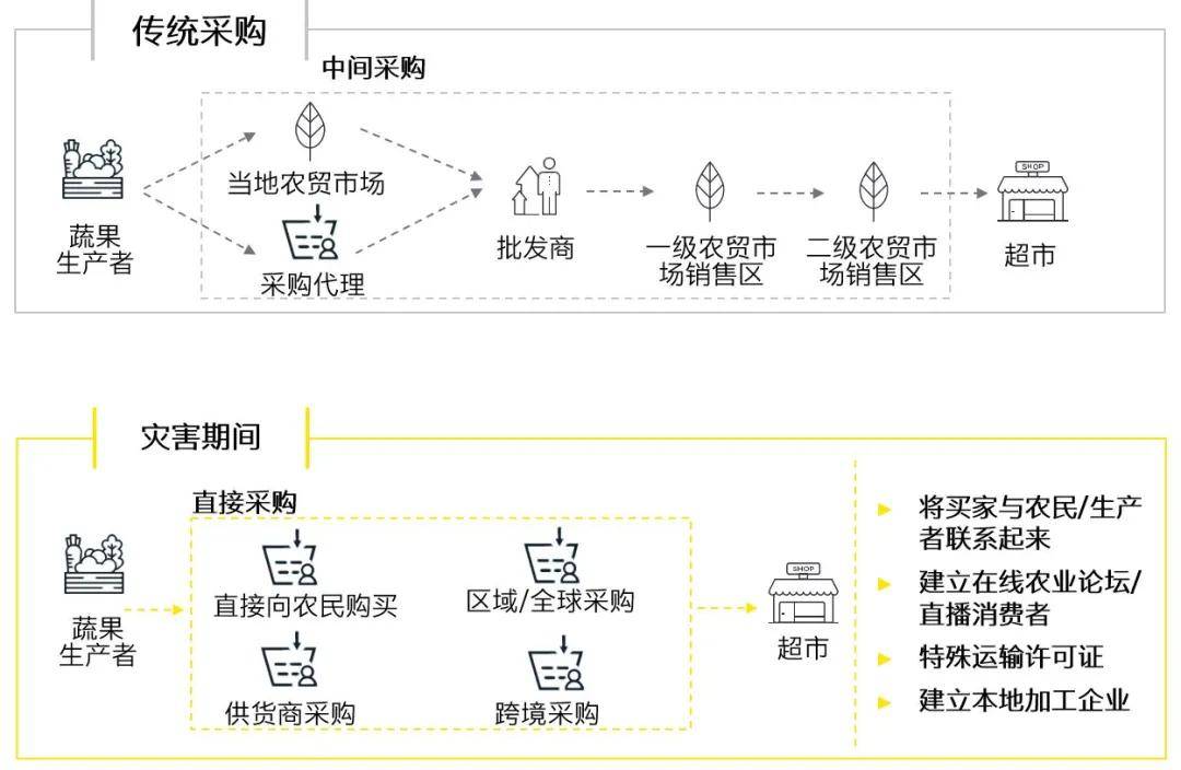 【對標一流 | 管理提升】後疫情時代的全球供應鏈轉型——邁向韌性