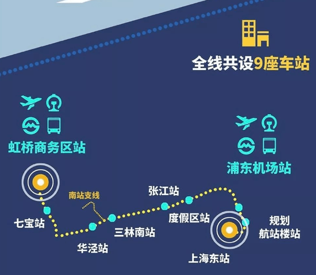 机场联络线线路图图片