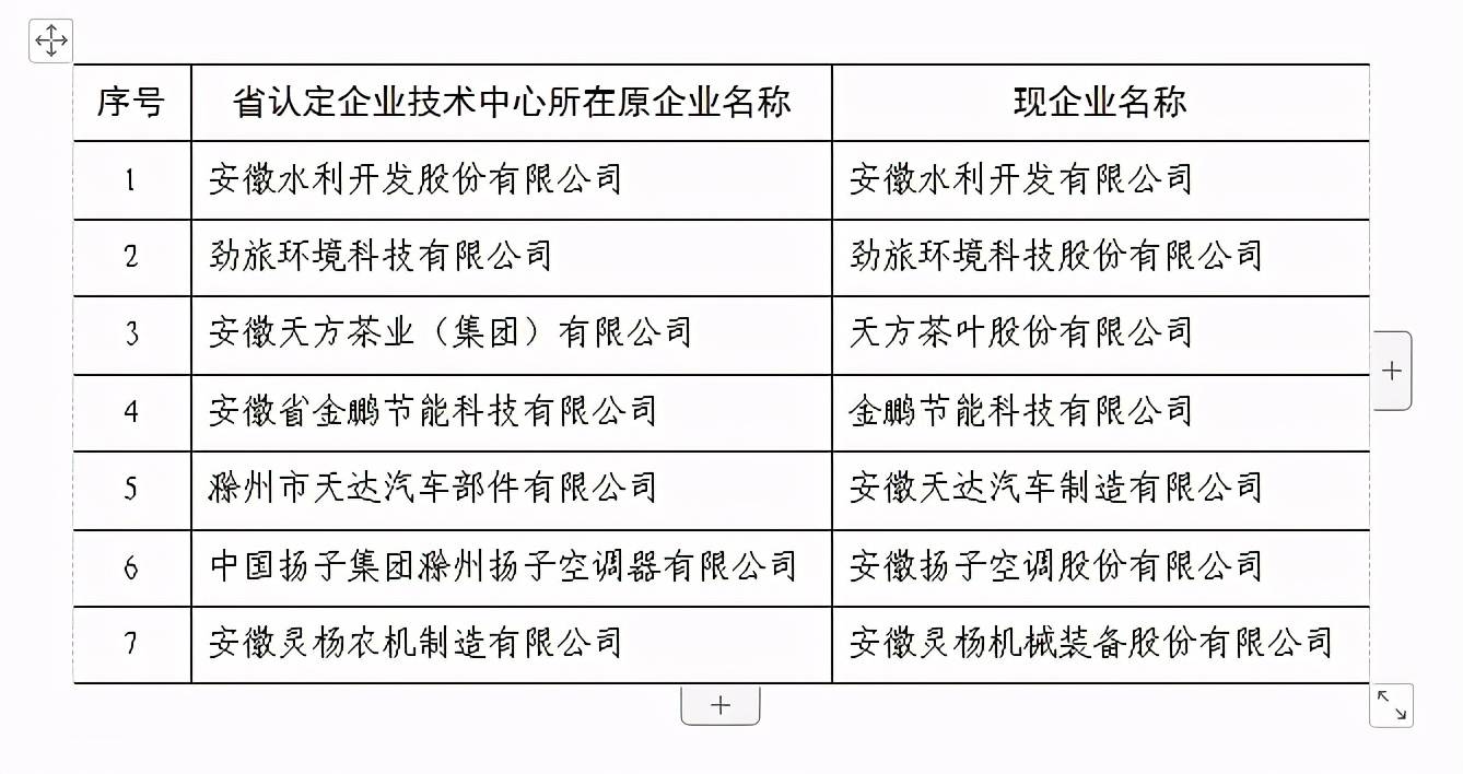 143 广德亚太汽车智能制动系统有限公司技术中心 144 安徽拓山重工