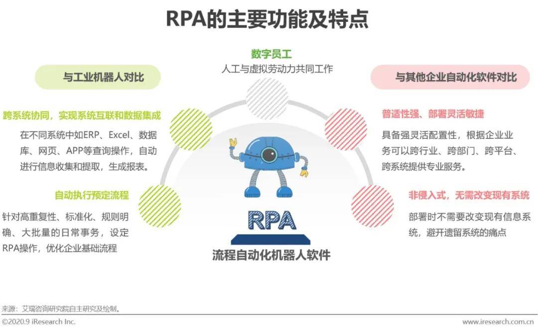 文档机器人的新风貌：智慧办公时代的曙光