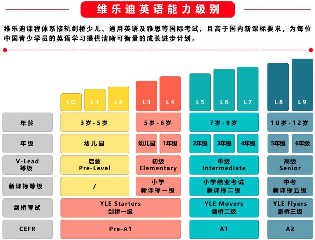 维乐迪课堂形式在维乐迪互动英语的bebop课堂上,孩子们的英语都是蹦蹦