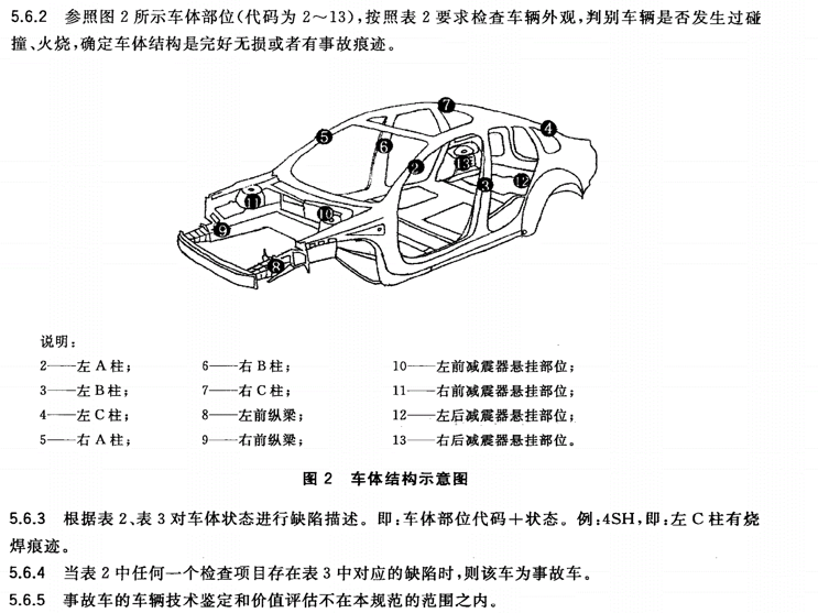 技术规范》文件了解到