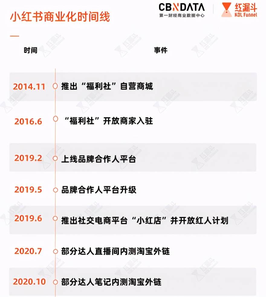 注册小红书商城多少钱