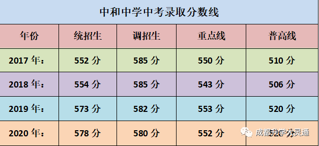 允德允能成都高新区中和中学