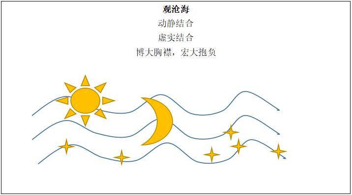 2020湖北教师资格考试中学试讲初中语文观沧海教学设计