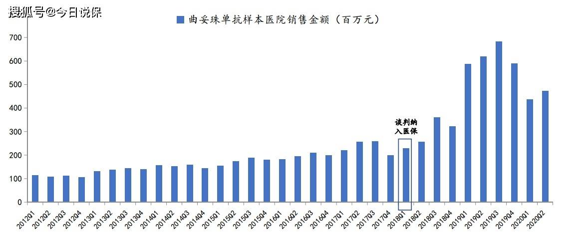 2020年醫保談判即將結束,這次又能降價多少呢?_目錄