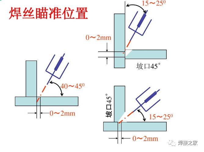 腳長 12x12 角焊縫一般焊 3 道.