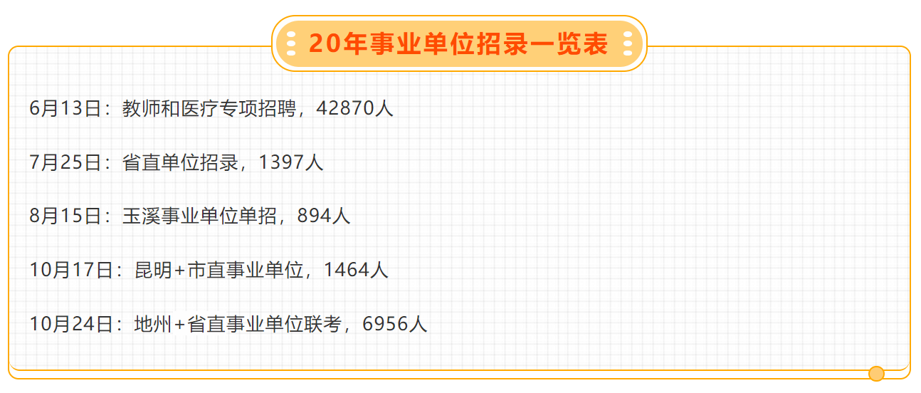 事业单位联考推迟到了10月24日,近日新出的《教育部关于做好2021届