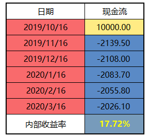 微粒貸利息怎麼算微粒貸利率下調到0025