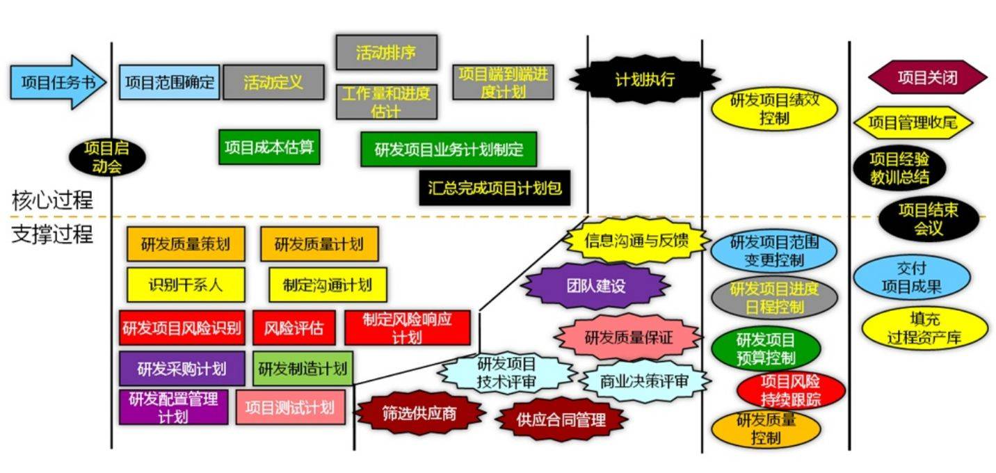 研发管理和绩效考核还可以同步进行?