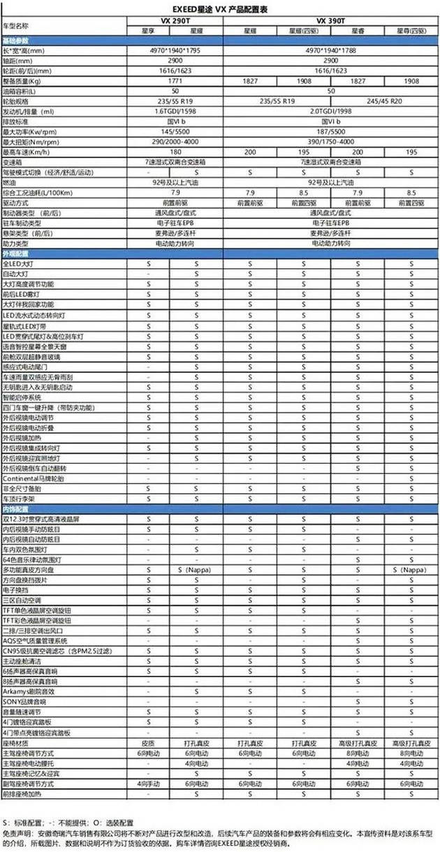 星途vx报价图片