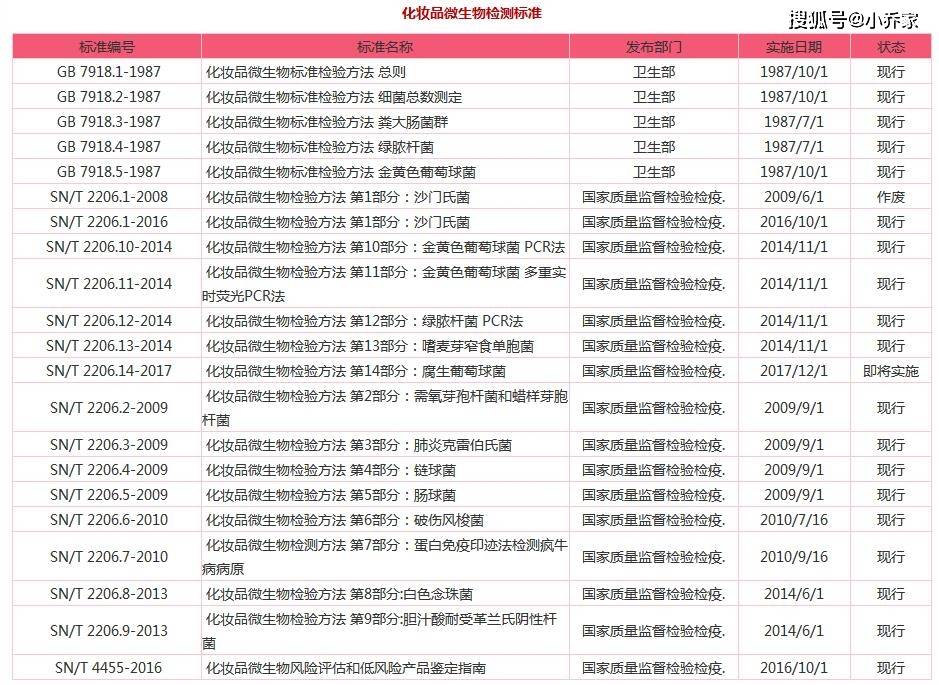 健康化妆品鉴定_化妆鉴定品健康告知书_化妆品鉴定