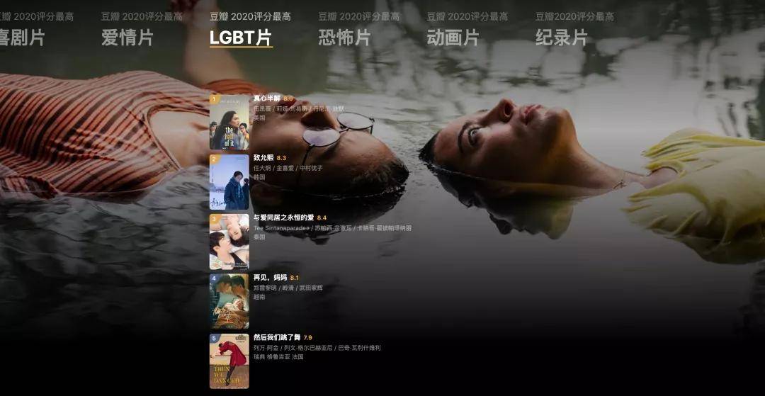 豆瓣2020年度电影榜单来了