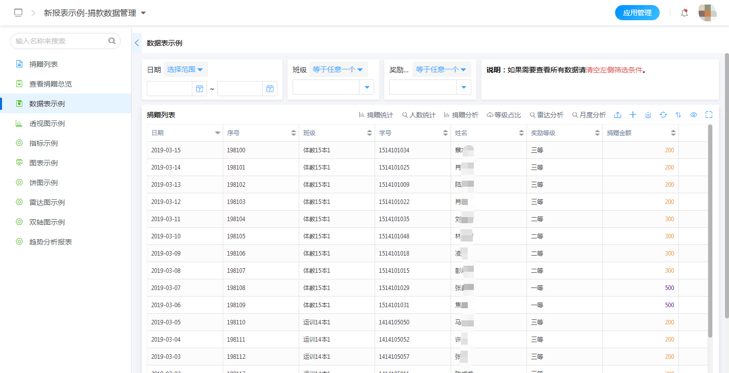 建设|数据中台:到底该不该上?上什么样的?