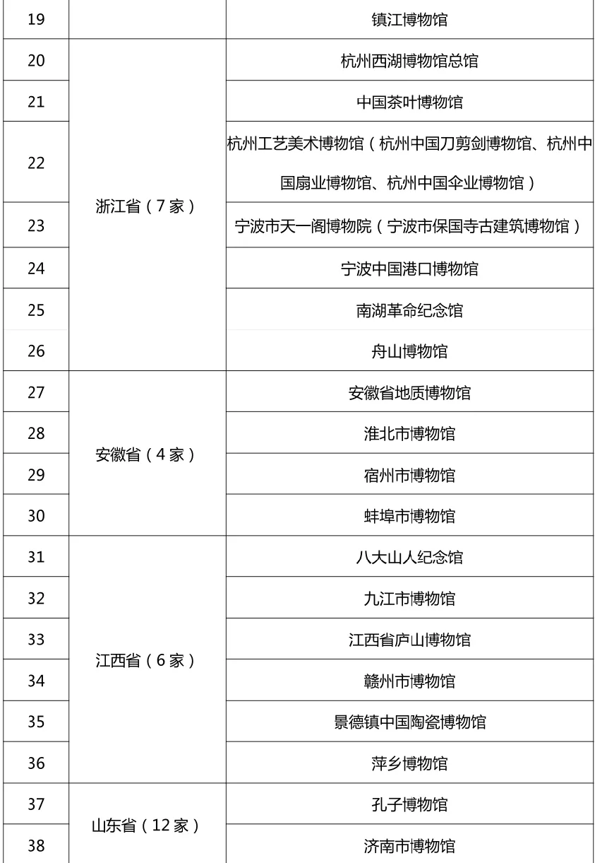 大同市博物馆地址图片