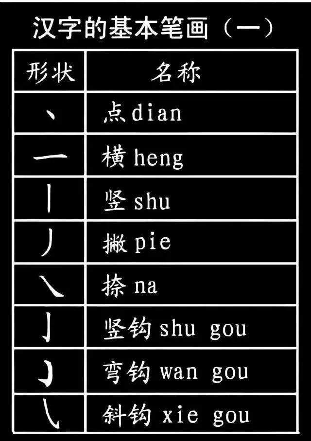 1000個漢字基本筆畫偏旁部首孩子必須掌握建議保存