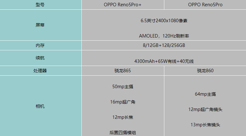 来了opporeno5pro多项新技术亮相引领潮流