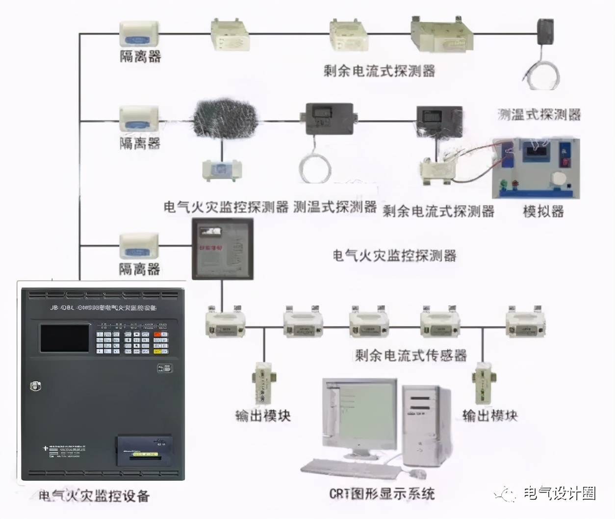 探測器組成,能在發生電氣故障,產生一定電氣火災隱患的條件下發出報警