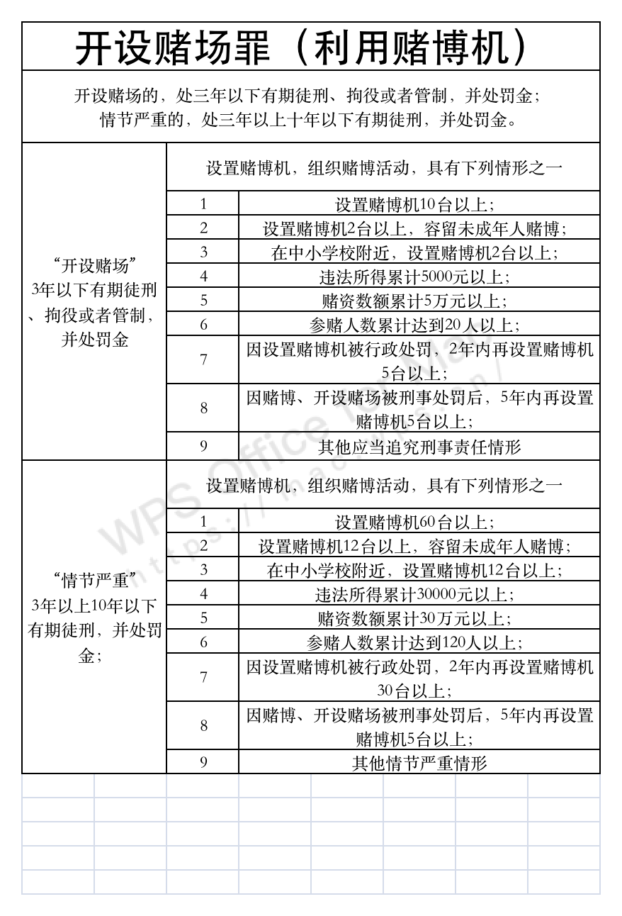 三,利用賭博機