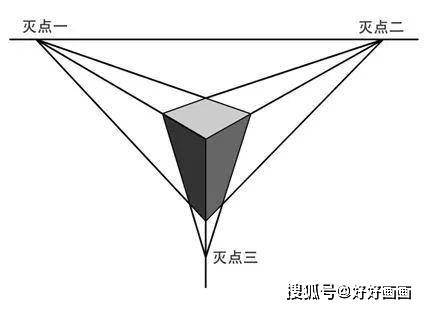 03.又称倾斜透视.一般用于超高层建筑,俯视图或仰视图.