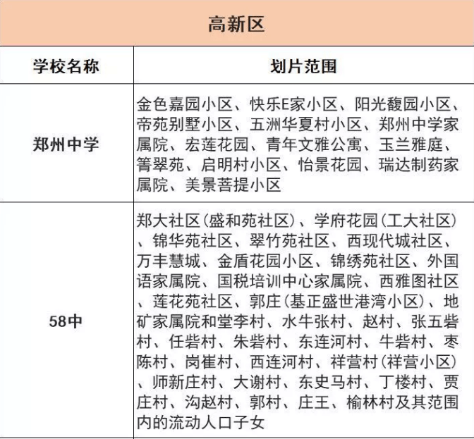 2020郑州惠济区高新区小学入学政策及划片范围大汇总