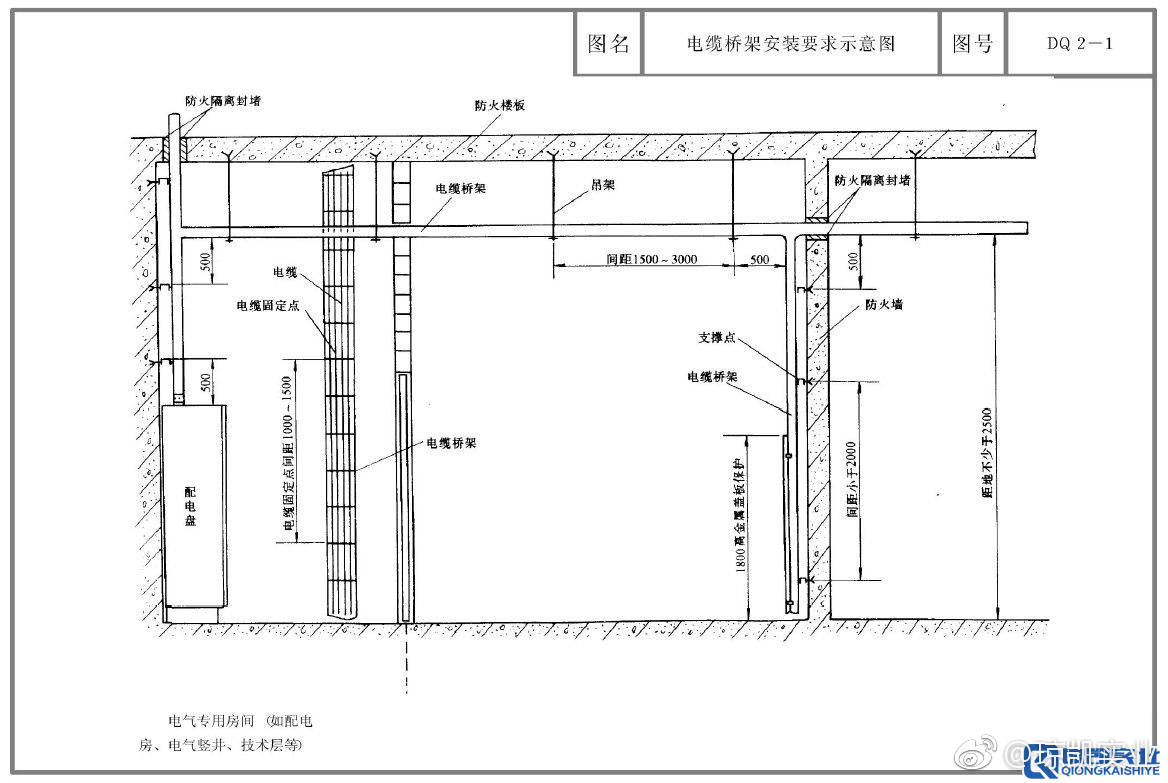 內部資料硬核乾貨各類橋架及配件安裝圖解