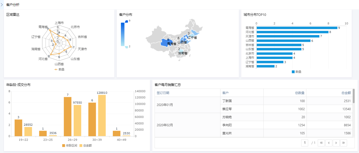 初显|中台“退烧”:数据中台已经初显颓态了吗?