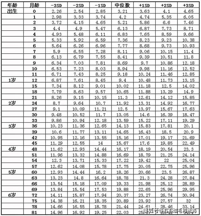 kid岁年龄图片