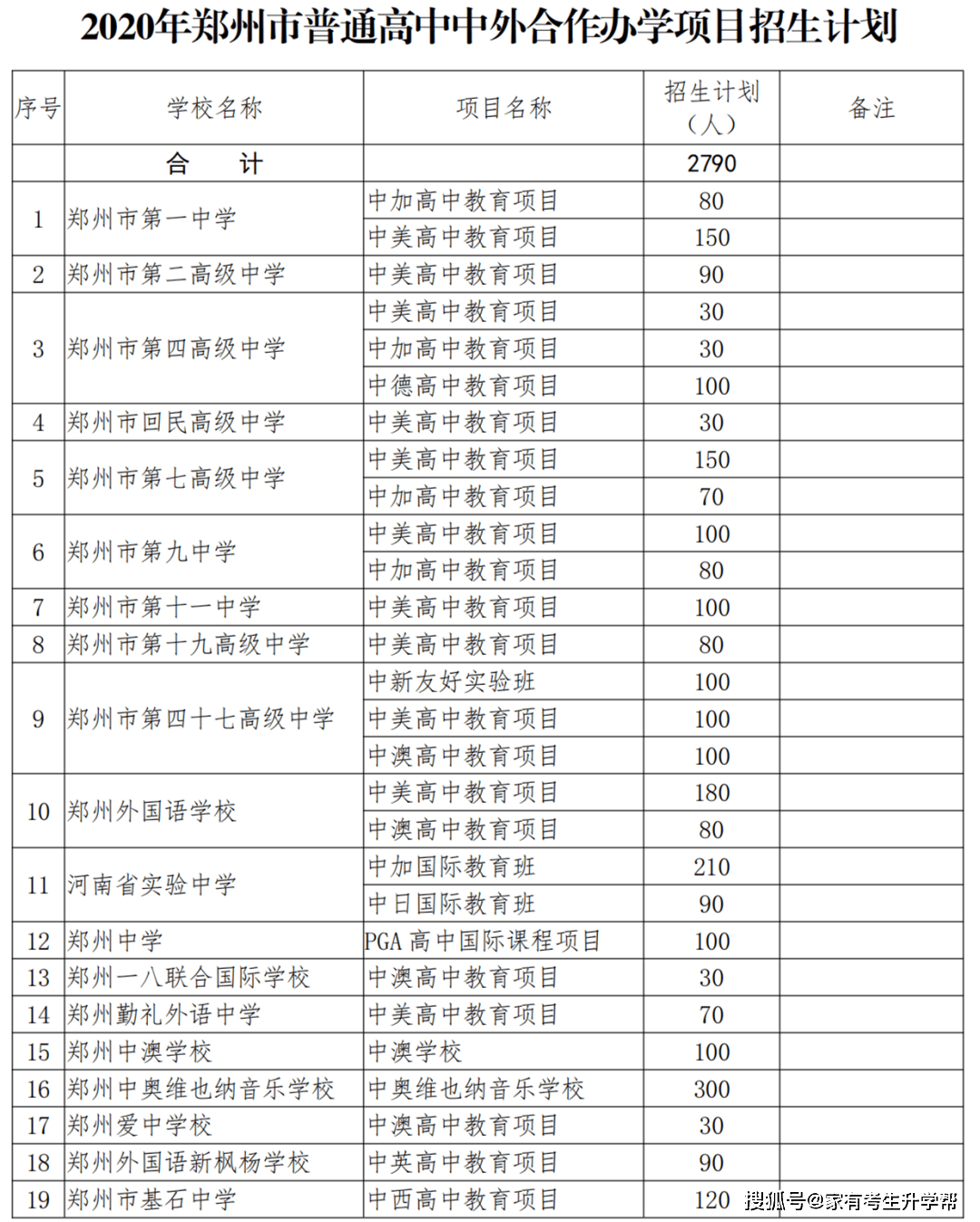 2020鄭州市中考志願如何填報?每個志願都能報哪些學校?_河南省